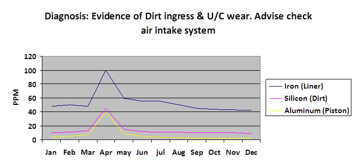 Cbm Chart